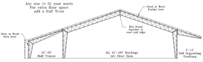 steel-truss-Diagram.jpg