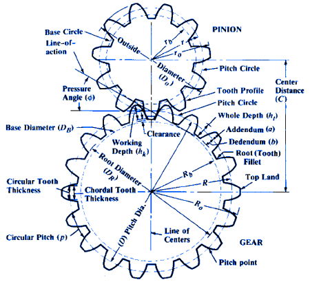 gear-nomenclature.png