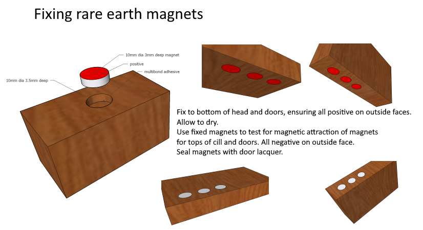 Fixing rare earth magnets.png