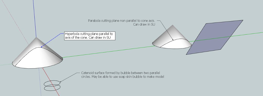 Conic sections .jpg