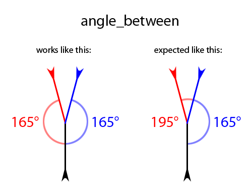angle_between.png