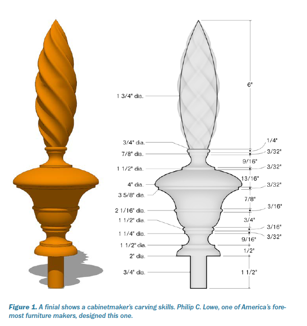 Draw a Flame Finial