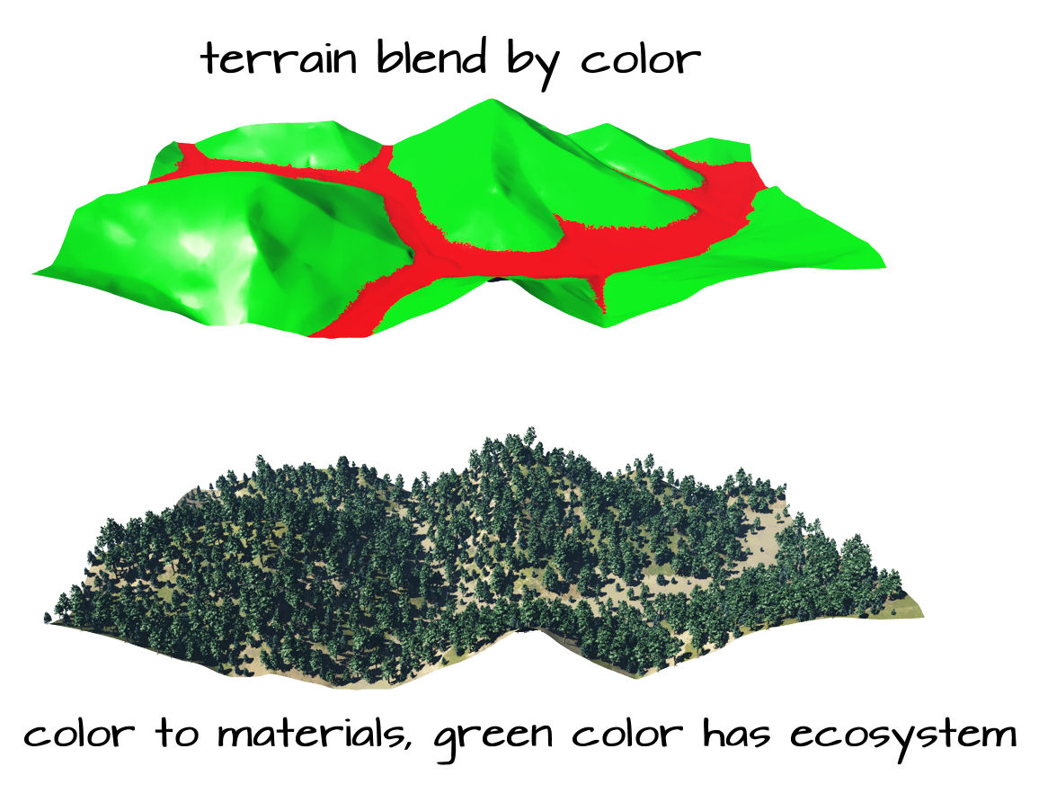 sample terrain Vue.jpg