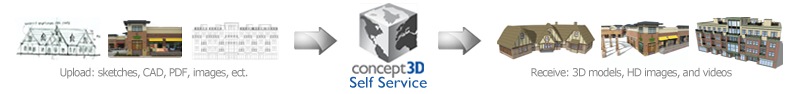 Concept 3D 'Self Service'.jpg