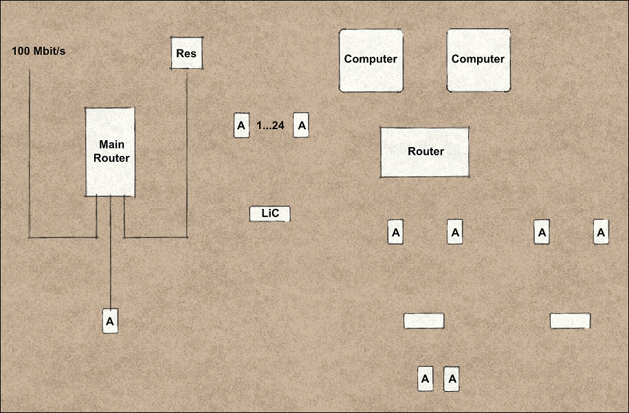 Example diagram (not finished yet)