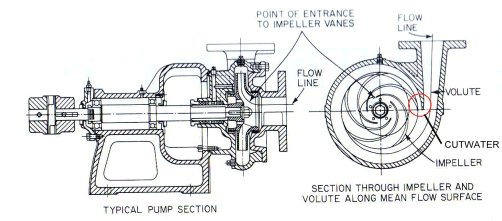 pump-cutwater.jpg