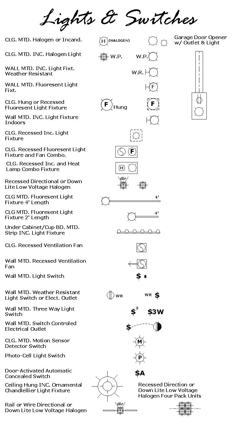 APV-Symbols Electrical Lights & Switches