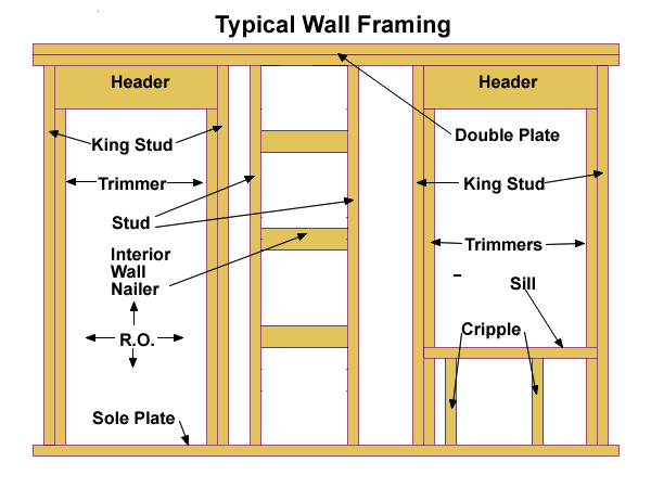typical-wall-framing.png