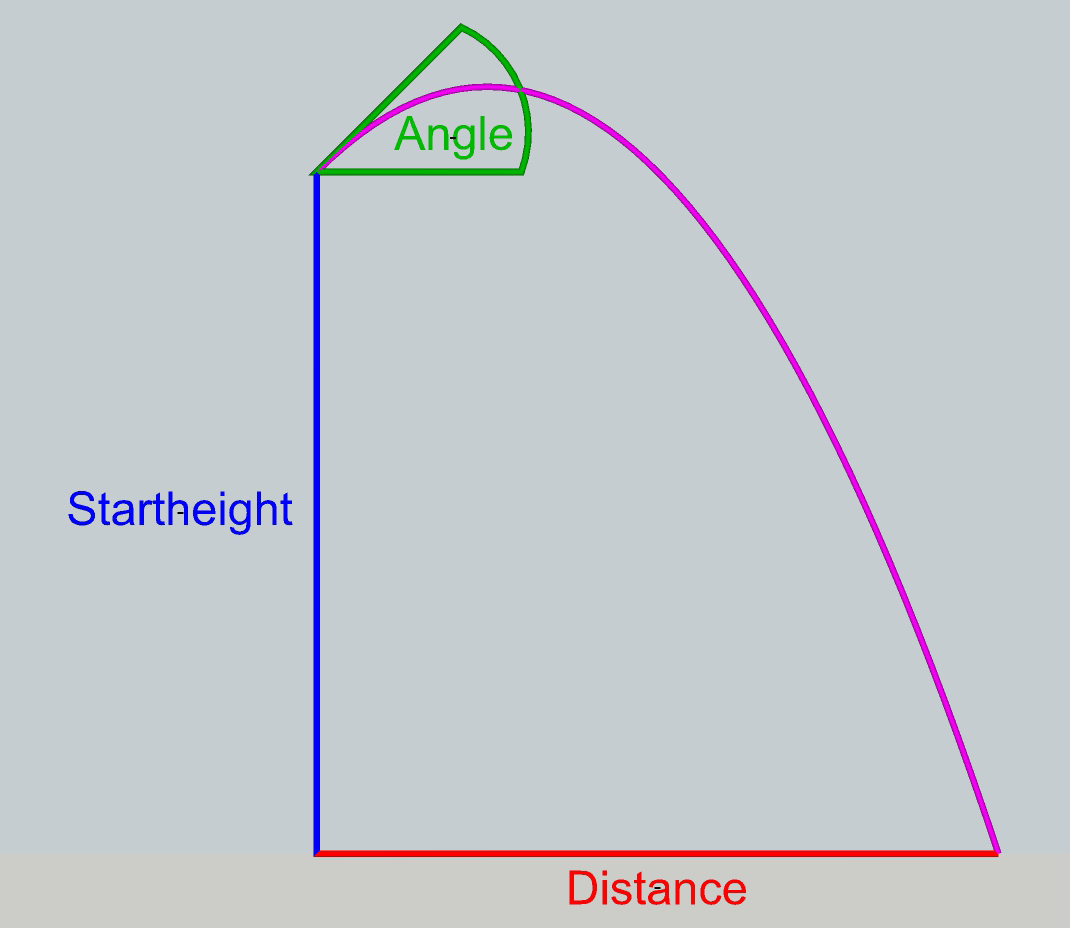 Trajectory Path (distance, throwangle(degrees), startheight)