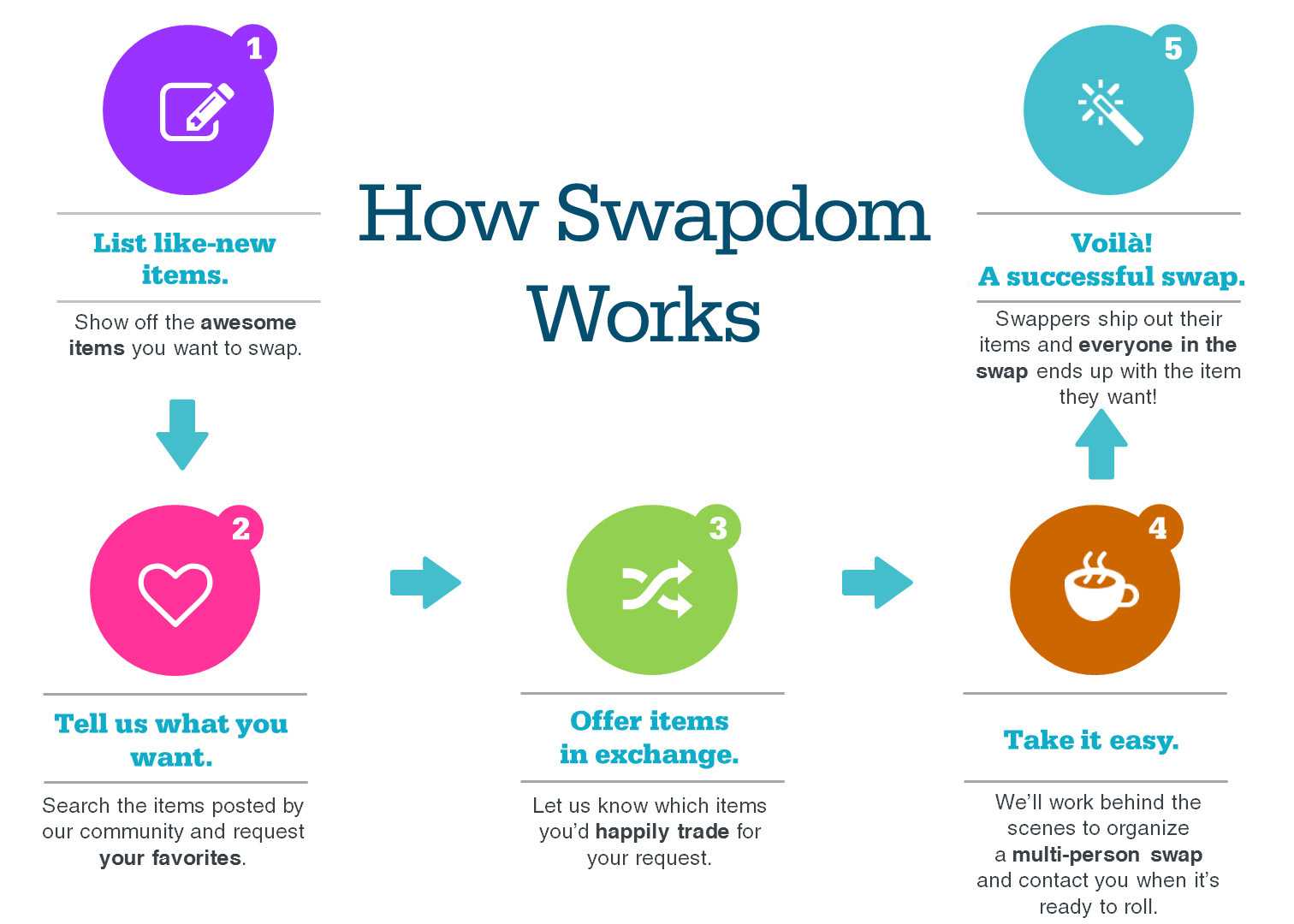 swapdom graphic.jpg