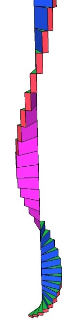 A spiral staircase where each step is higher than the previous