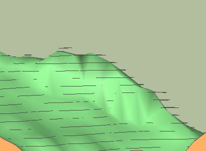 Distance entre courbes et terrain