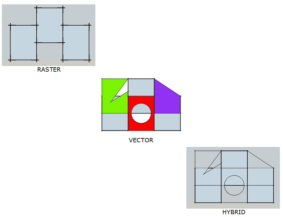 LO2013_Raster_Vector_Hybrid.PNG
