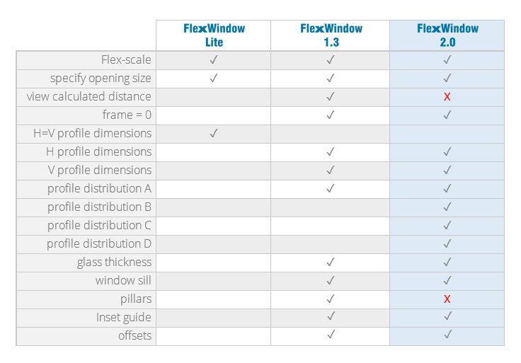 FlexWindow version differences
