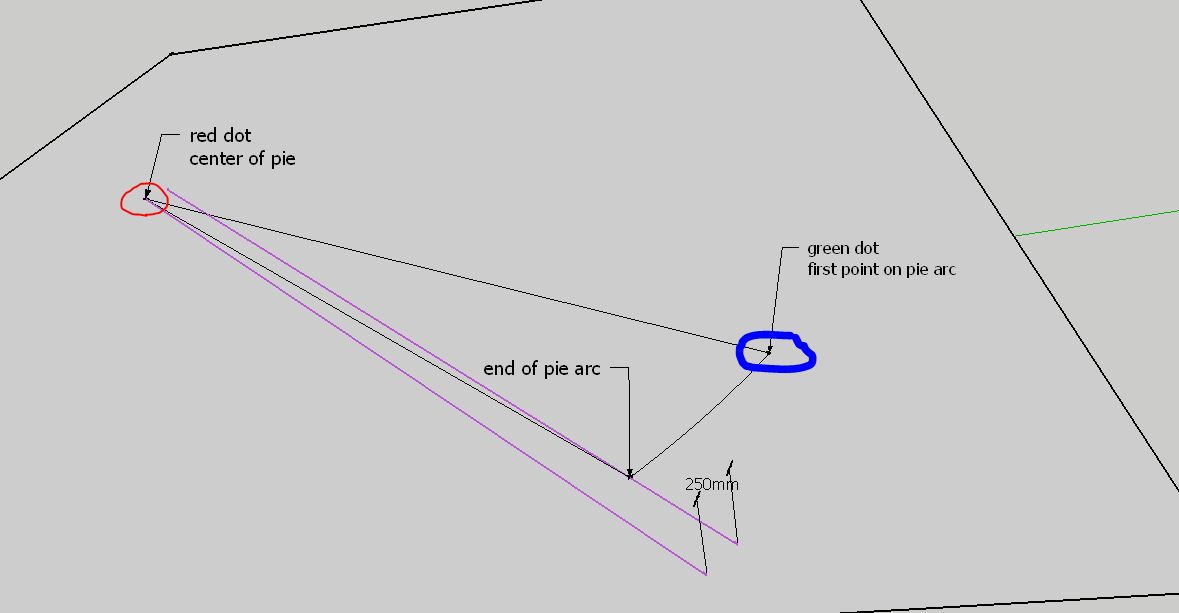 Pie tool to get fixed parallel lined trough two points