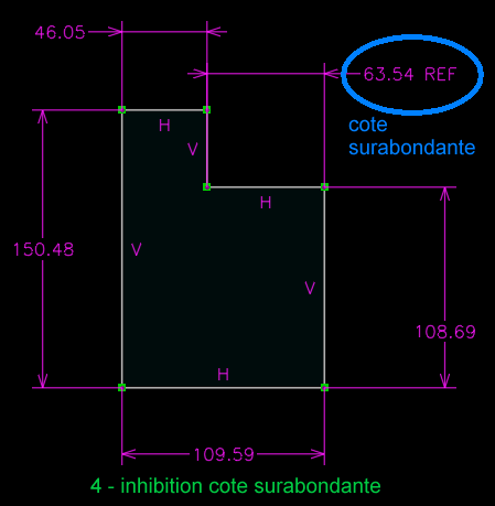4 - inhibition cote surabondante.png