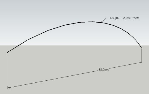 Curve length calculation bug