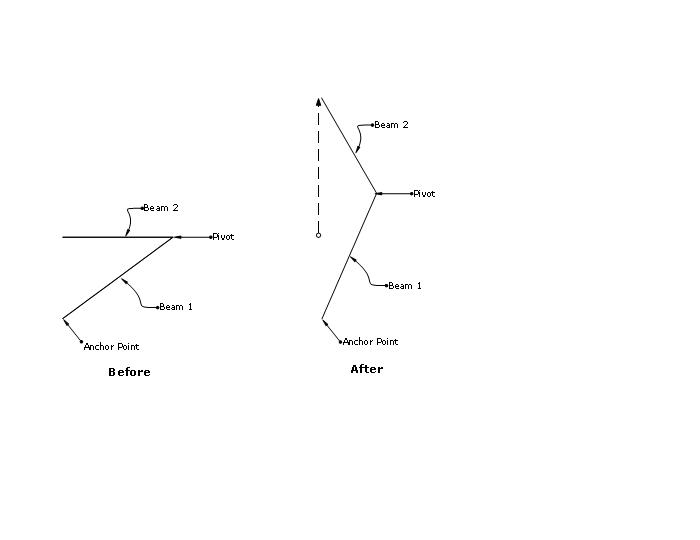 Example Beams