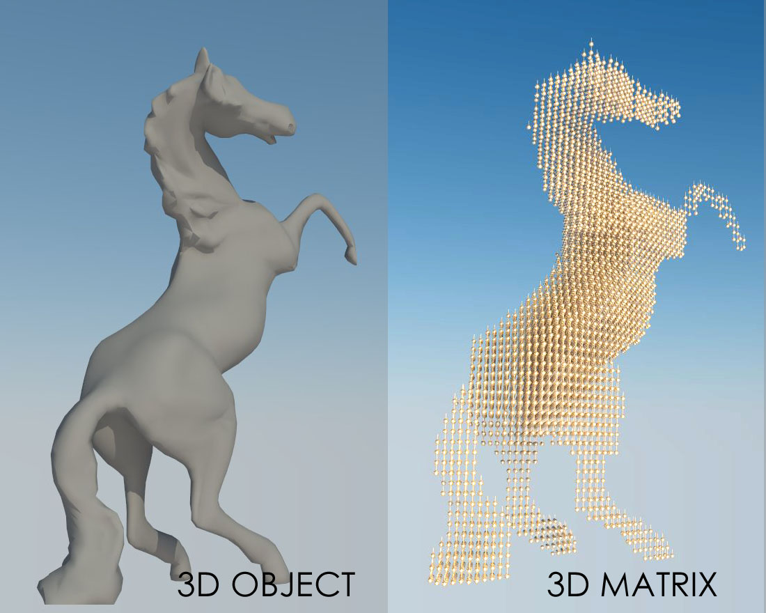 generate 3d matrix from object.