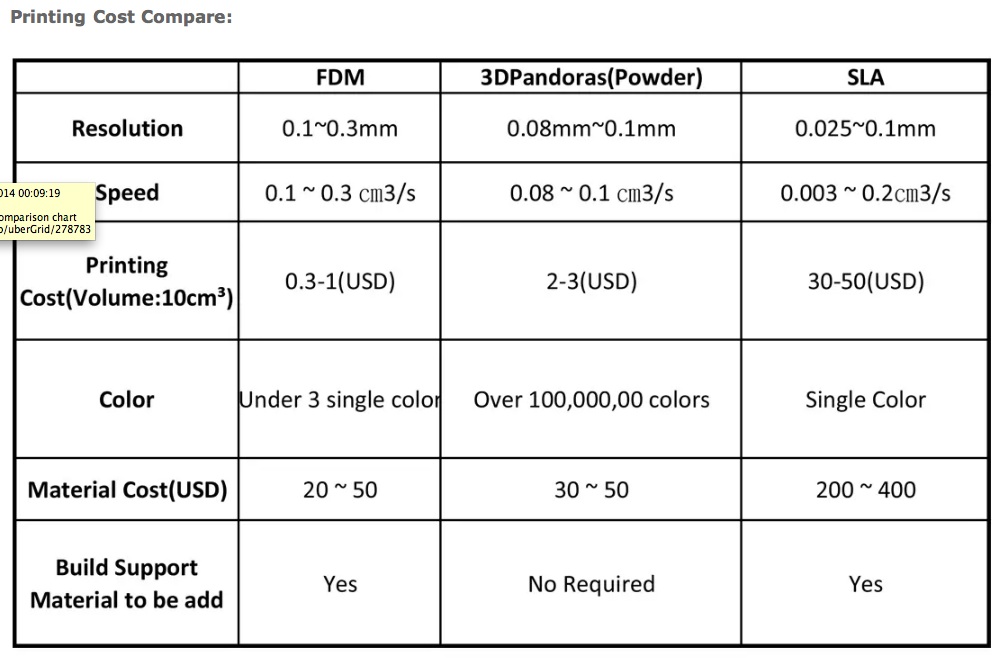 Printing Cost Compare.jpg