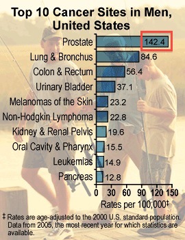 top-10-cancers-men-statistics.jpg