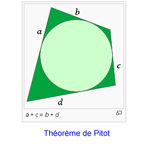 Théorème de Pitot.png