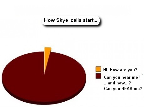 Sorry, typo: Skype, not Skye