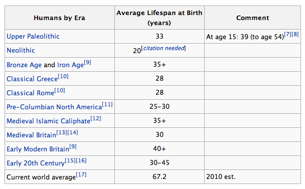 Life expectancy variation over time.png