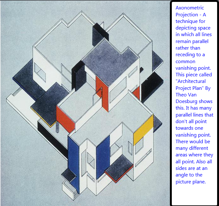 Axonometric projection