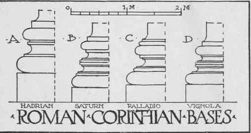 example of different corinthian bases