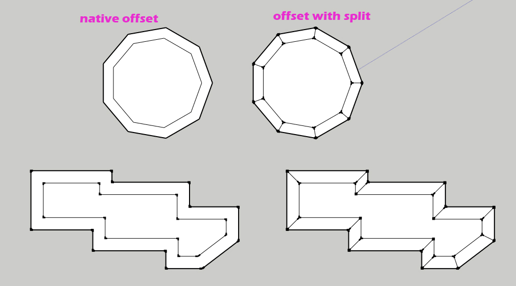 offset-with-split or inset