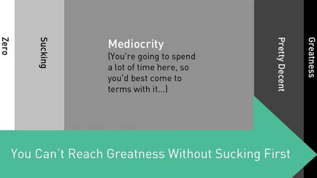 GMB- mediocrity path