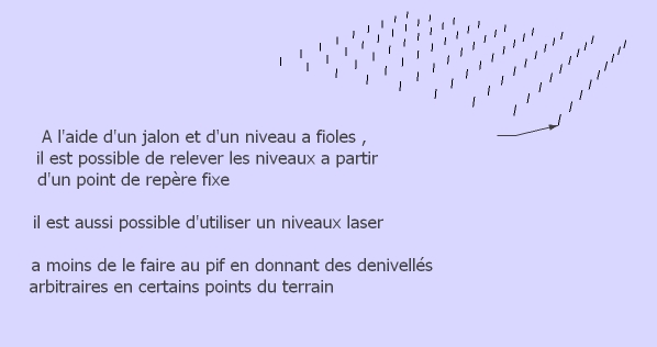 2 modelisation terrain avec curviloft - mesure niveaux.jpg