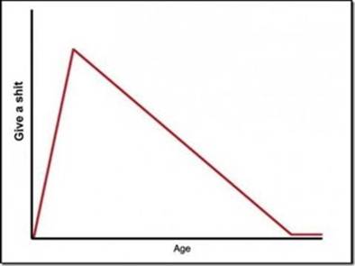 Life Graph.jpg