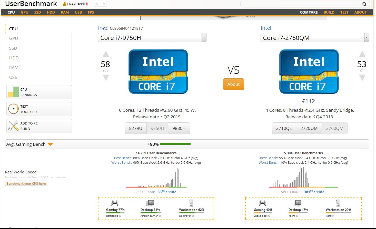 UserBenchmark Intel Core i7-2760QM vs i7-9750H - Mozilla Firefox.jpg