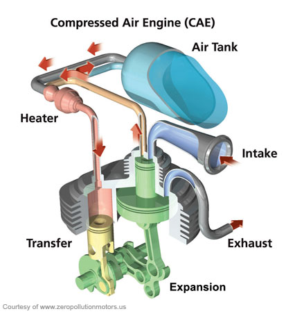 forbes-compressed-air-engine_136.jpg