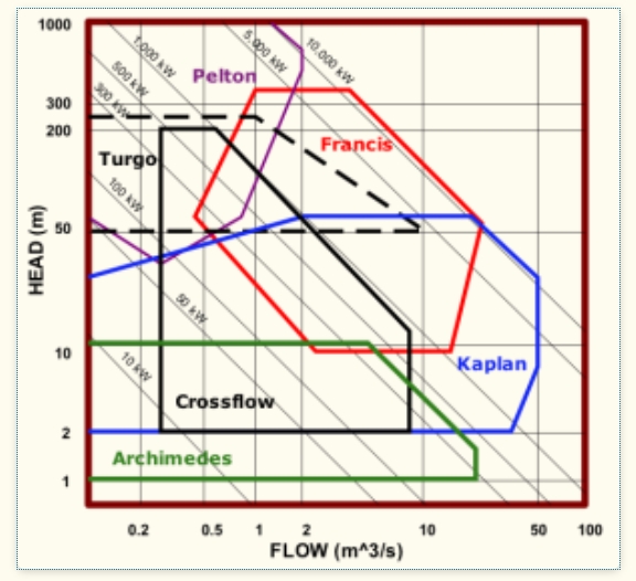 Zones-Vis.jpg