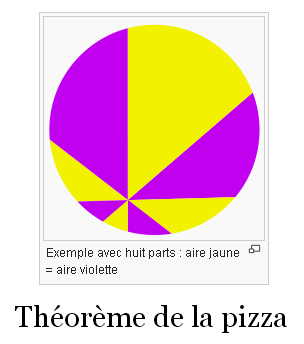 Théorème de la pizza.png