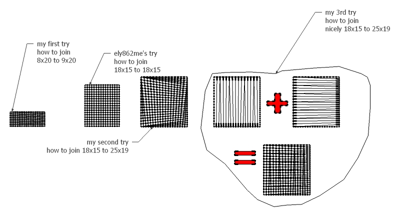 i try to explain in 2d and straight lines