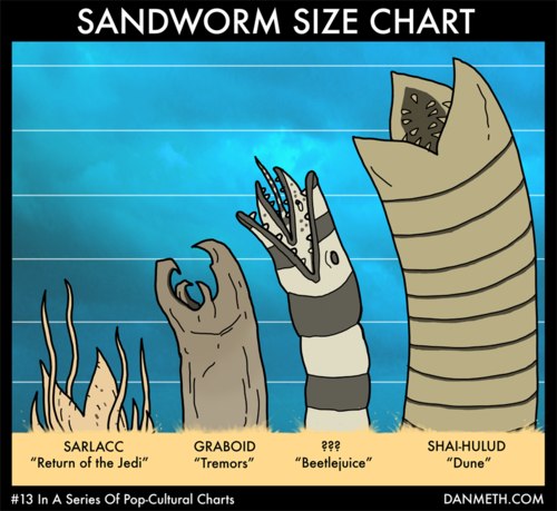 sandworm_size_chart.jpg