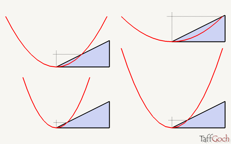 Parabola.png