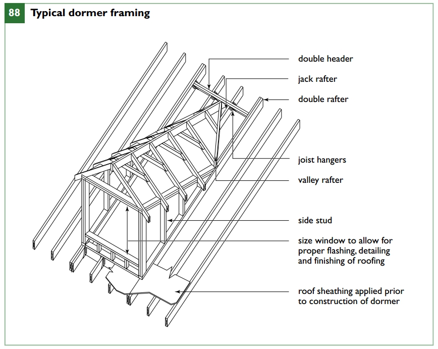 Roof Dormer Construction Slate Insulation Detail Details Insulate 