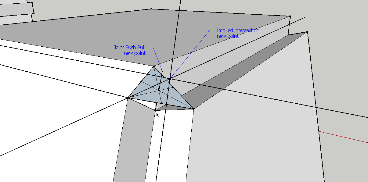 I have attached a close up image of a intersection showing standard SketchUp push/pull and then the new point generated by a JPP operation or and a new point generated by my implied intersection method.