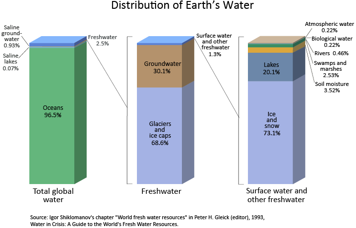 earth-water-distribution.png